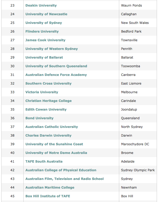 Universities in Australia-globserver